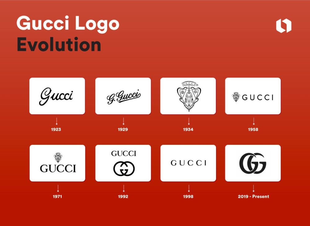 Ko nozīmē Gucci logotips?